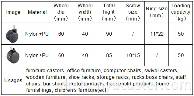 2,5 "Nylon+Pu Caster Wheel in schwarzer Farbe mit Verschleiß widerstehen